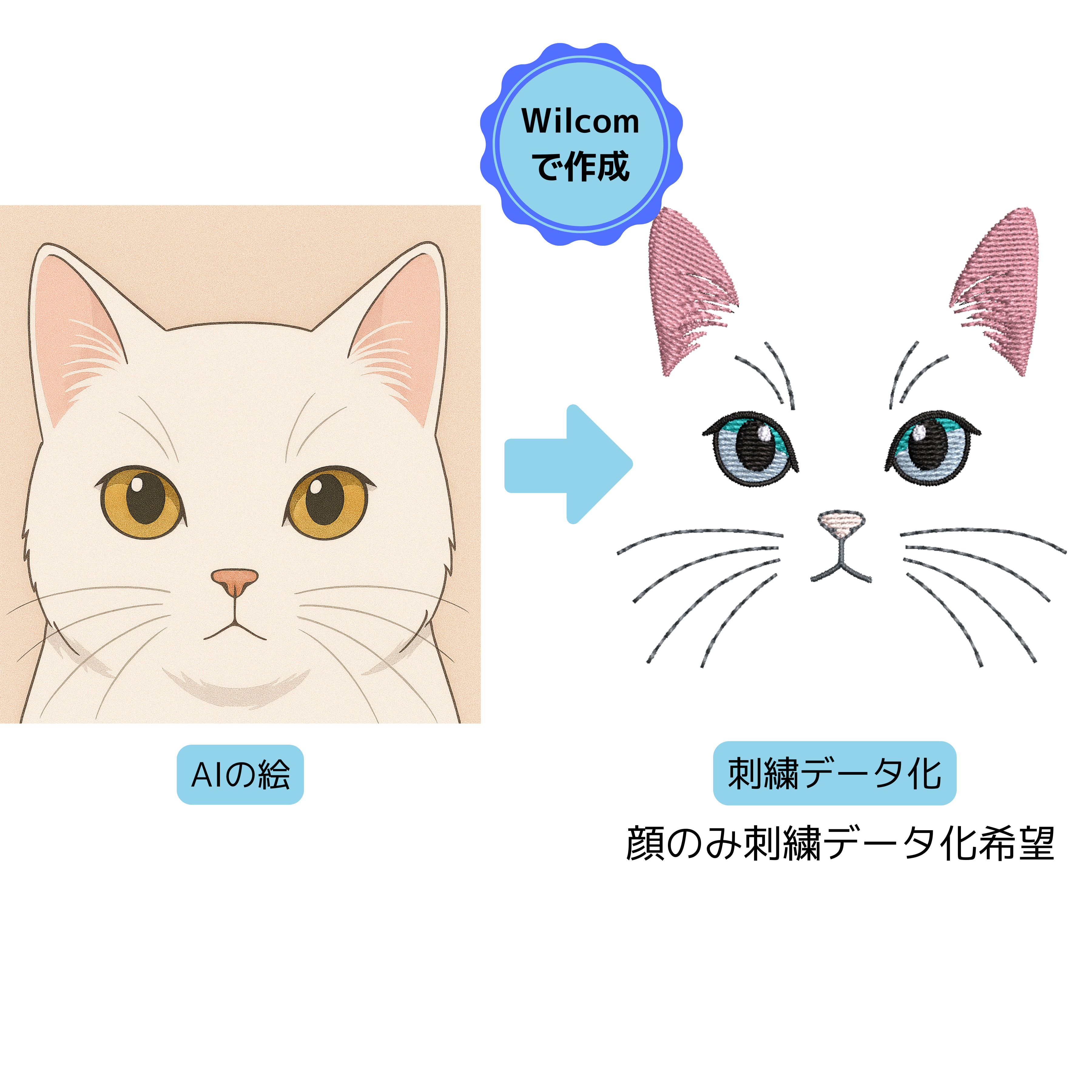 AIの絵（白猫）顔のみ刺繍データ化希望